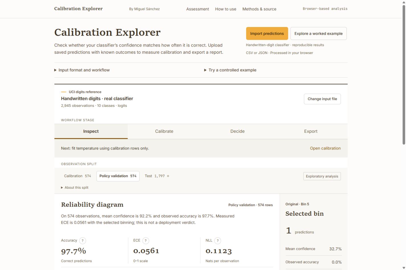 Calibration Explorer with the UCI handwritten-digit reference loaded, Policy validation selected and the test split unopened.